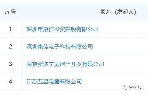 康佳集團(tuán)攜佳源、五星進(jìn)軍江北核心區(qū)，強(qiáng)強(qiáng)聯(lián)合共筑研創(chuàng)園G08地塊未來