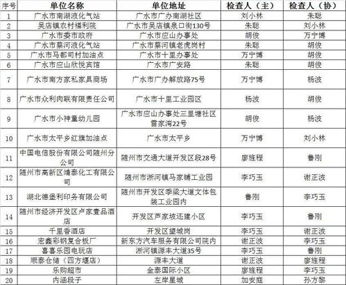 隨州市消防“雙隨機、一公開”監(jiān)管10月份抽查結果公示暨11月份監(jiān)督抽查計劃及消防產(chǎn)品質量檢驗信息、物業(yè)管理專項提示